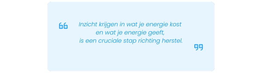 Inzicht krijgen in wat je energie kost