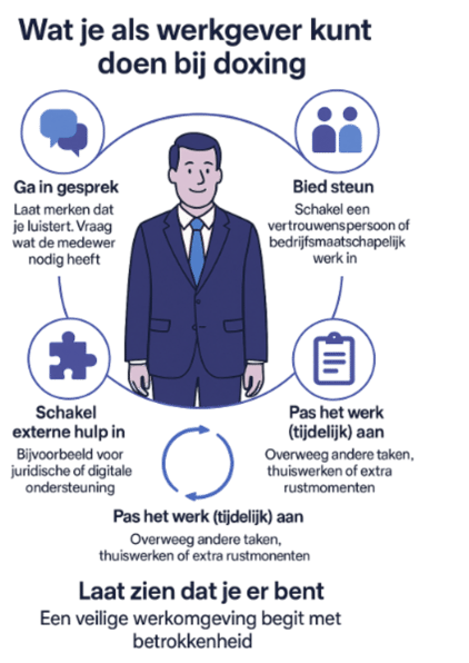 Wat kan je doen bij doxing